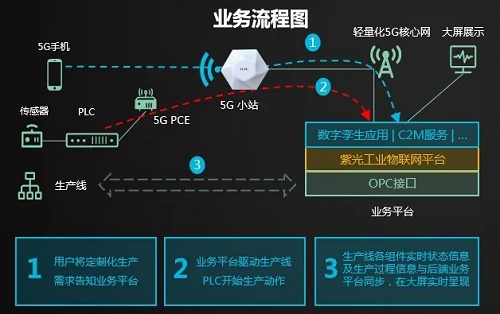 5G 网络系统研发与工程实践：核心技术与创新应用  第9张