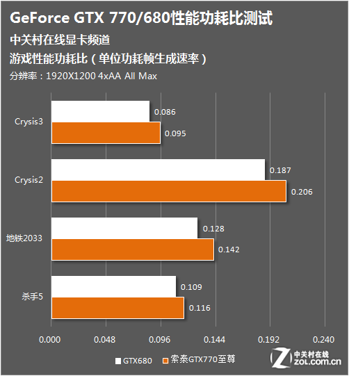 数字时代的桥梁：GTX770 显卡，科技与期望的象征  第1张