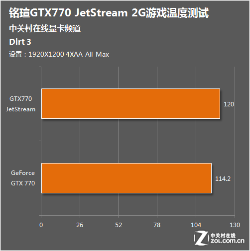 数字时代的桥梁：GTX770 显卡，科技与期望的象征  第8张