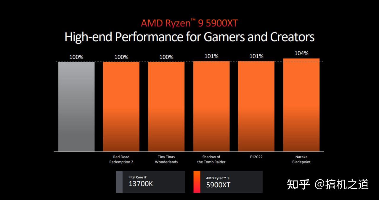 探索 DDR5 内存容量极限：开启科技新篇章  第3张