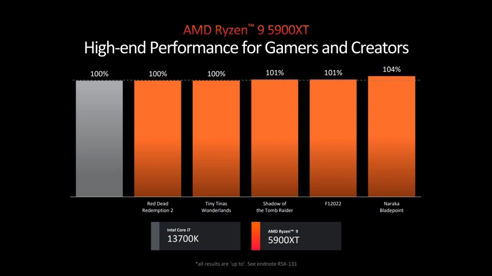 从 DDR5 内存升级到频繁蓝屏，我的亲身经历与解决之道  第4张