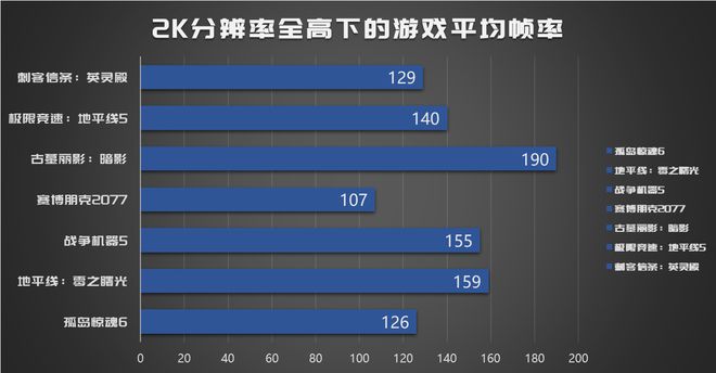 GT630-4G 游戏显卡：我的珍贵伙伴，带来超现实游戏体验  第5张