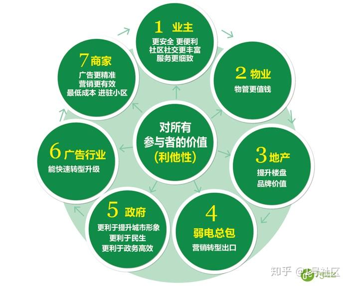 惠州 5G 网络服务：速度与温度的变革，智能家居的便捷化体验  第2张