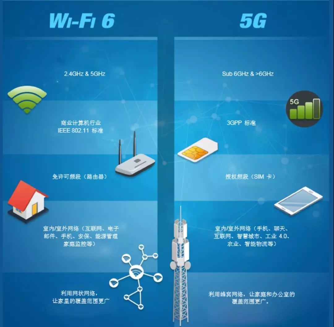 5G 究竟是什么？从通信技术到网络革新的全面解析