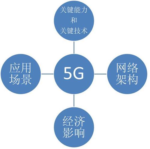 5G 究竟是什么？从通信技术到网络革新的全面解析  第3张