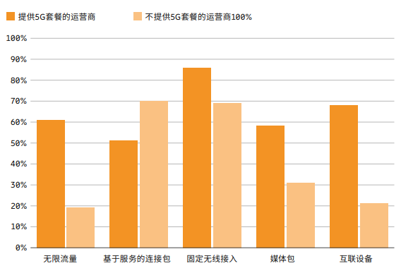 5G 网络的应用潜能：推动行业创新与进步的深度剖析