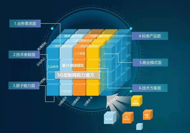 5G 网络的应用潜能：推动行业创新与进步的深度剖析  第6张