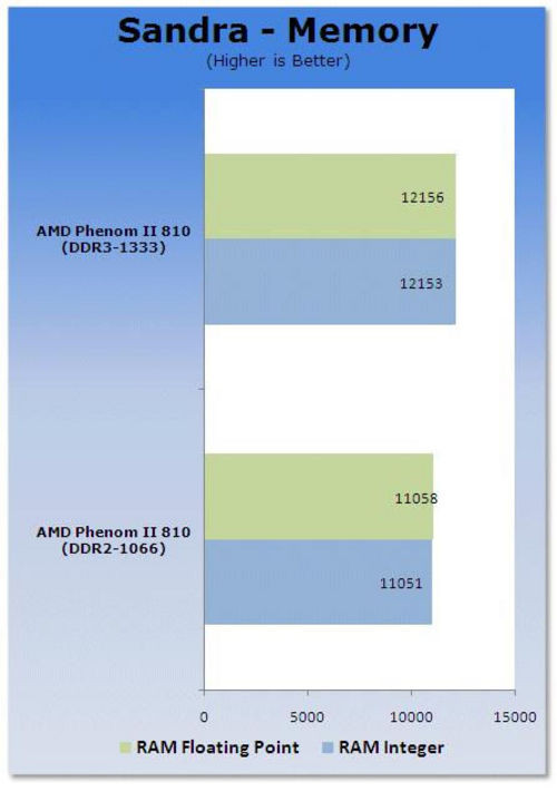 ddr2cpu哪个好 DDR2 内存与 CPU 选购指南：硬件发烧友的经验分享  第3张