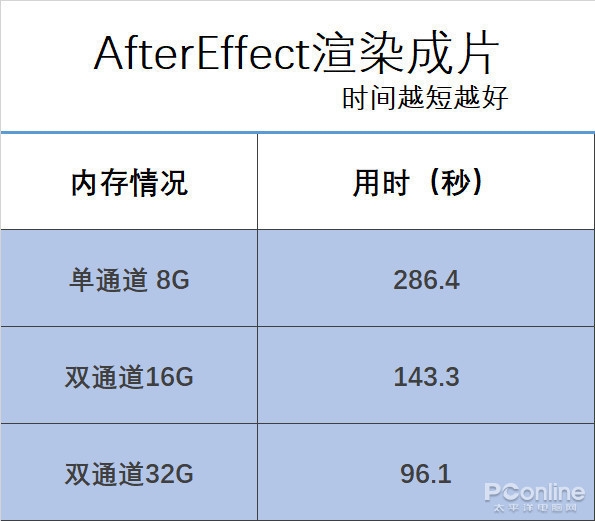 ddr2cpu哪个好 DDR2 内存与 CPU 选购指南：硬件发烧友的经验分享  第6张