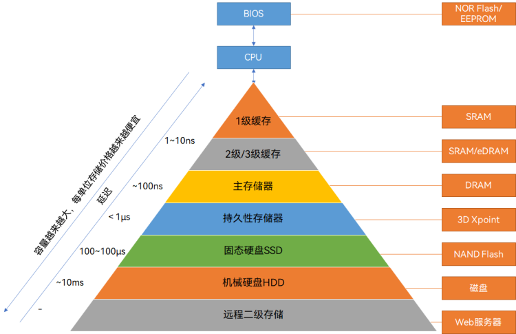 深入探讨 DDR 中 RMT 技术的重要地位及对计算机性能的影响  第3张