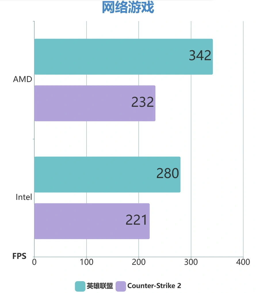 酷睿 GT7304G 显卡：性价比之选，性能实测令人惊喜  第10张