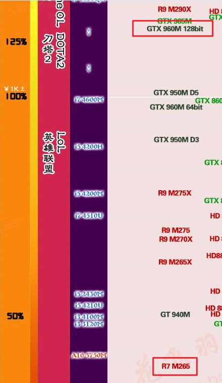 NVIDIA GeForce240GT 显卡功耗实测及选购参考  第8张