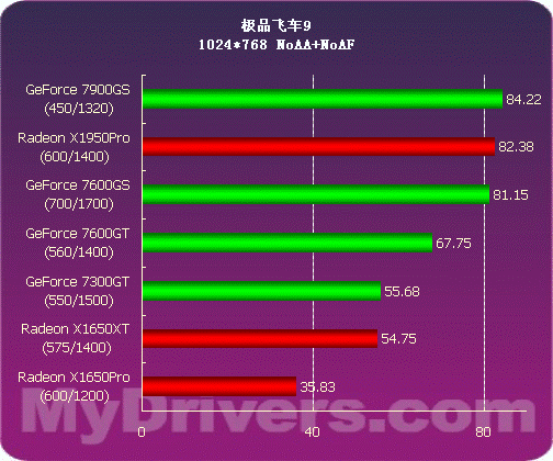 NVIDIA GeForce240GT 显卡功耗实测及选购参考  第9张