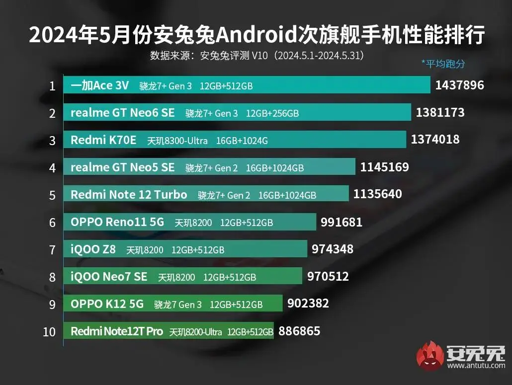 利用刷机大师升级 Android 系统，提升手机性能，分享经验与体会  第9张