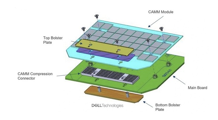 深入探究 DDR4 内存芯片：性能、能耗与制造工艺的改进  第5张