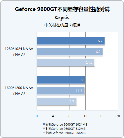 gt9600m相当于什么显卡 深入解析 NVIDIA GeForce 9600M GT：性能表现与用户体验  第3张