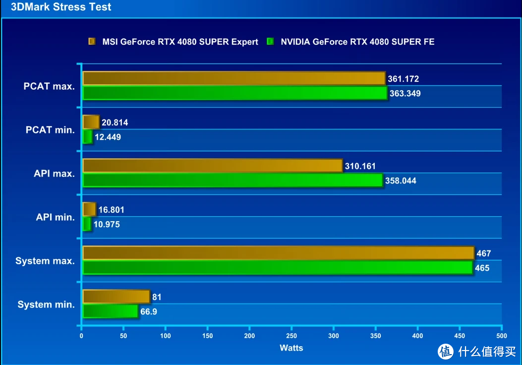 gt9600m相当于什么显卡 深入解析 NVIDIA GeForce 9600M GT：性能表现与用户体验  第10张