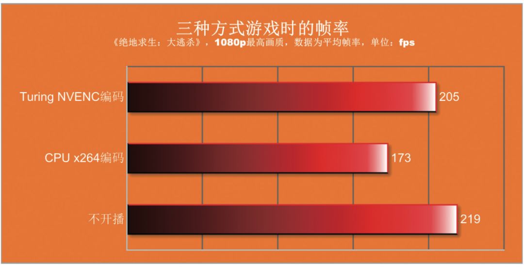 英伟达 GT1030 显卡与 144Hz 显示器的搭配体验分享  第2张