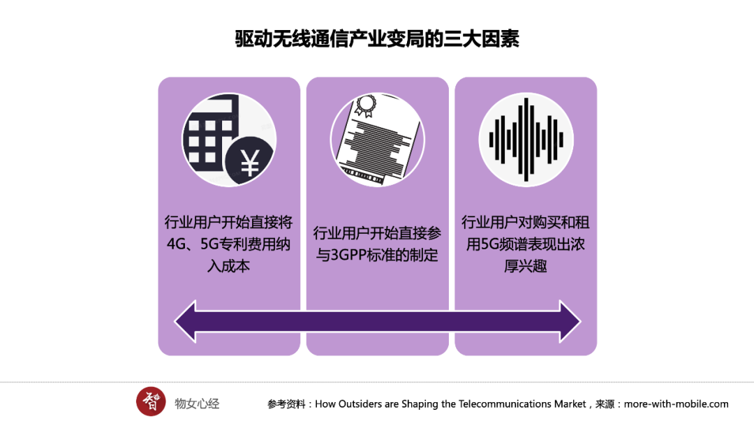 5G 技术在中国的发展：个人感受与市场占有率的深入剖析  第7张