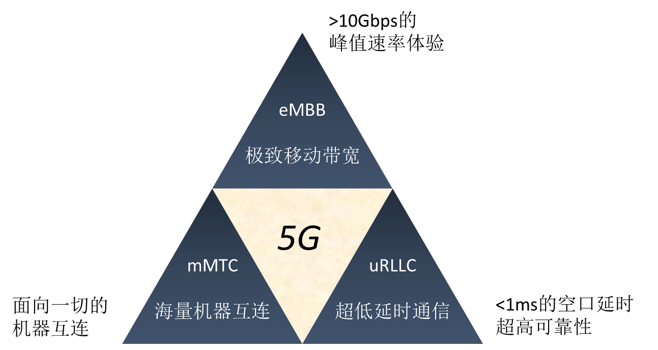 5G 网络升级：速度提升数十倍，带来前所未有的便捷体验  第2张