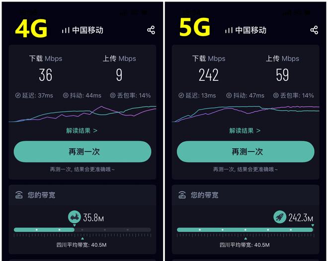 5G 网络升级：速度提升数十倍，带来前所未有的便捷体验  第9张