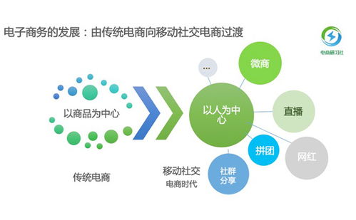 5G 网络崛起，社交方式革新，新型社交模式探讨  第2张