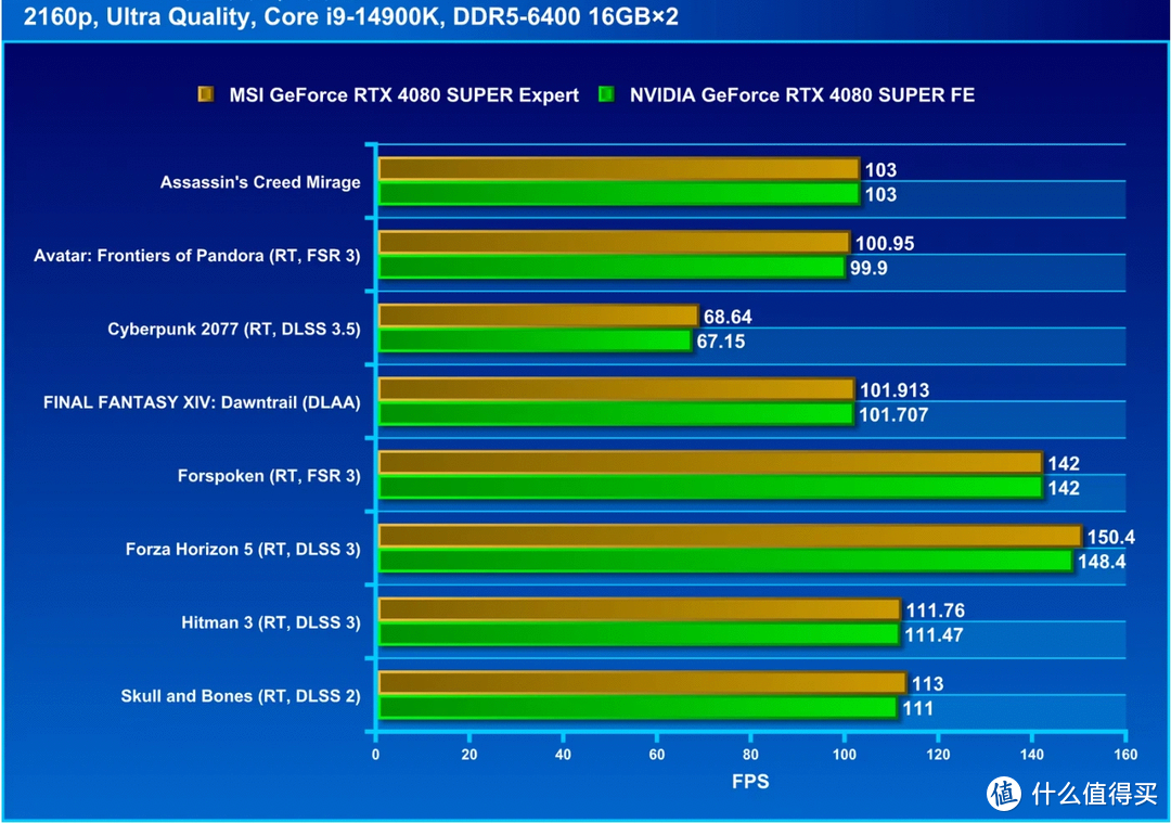 NVIDIAGeForceGT130M 显卡体验心得：主流级别显卡的昔日辉煌  第8张