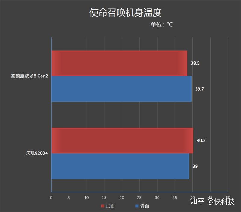 个人电脑运行 Android 操作系统的实践与跑分测试详解  第6张