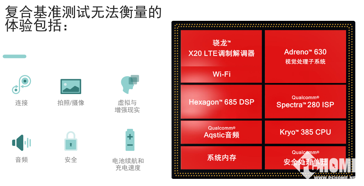 个人电脑运行 Android 操作系统的实践与跑分测试详解  第7张