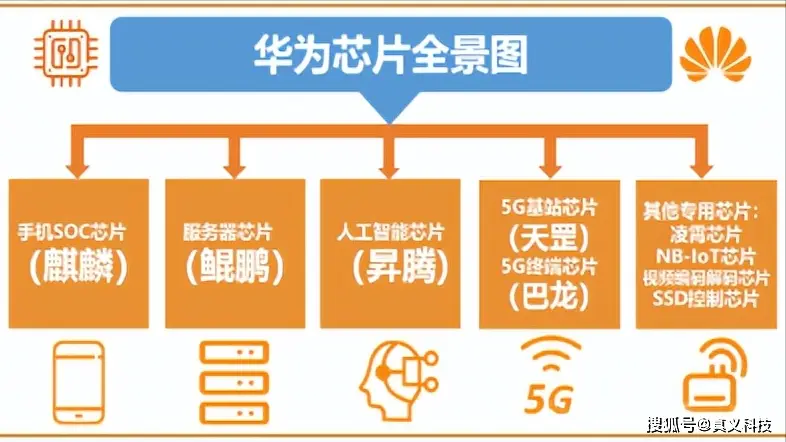 参与华为 5G 网络基础设施建设：技术飞跃与内心净化的历程  第7张