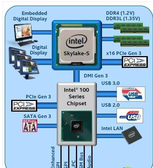 DDR4 内存最佳搭档揭秘：Intel Z 系列与 X 系列主板  第2张