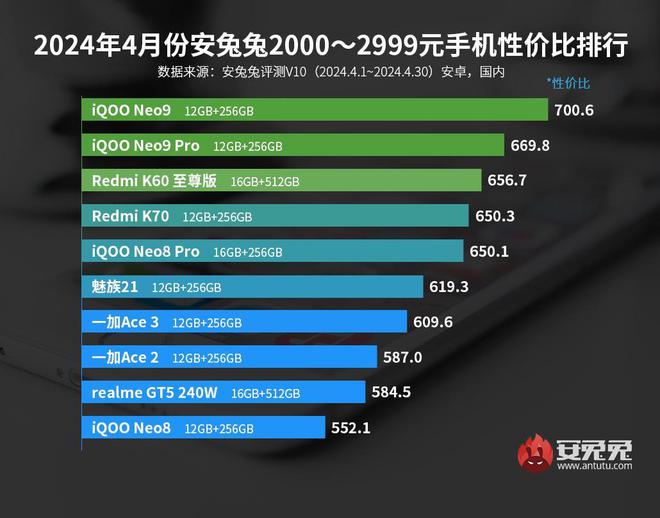 小米 8SE：纤薄机身与 DDR4 内存的完美结合，速度与效率双重提升  第7张