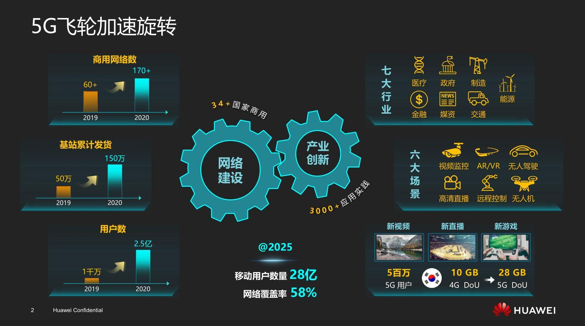 安徽省 5G 智能手机市场竞争激烈，各品牌角逐，技术变革影响生活方式  第2张