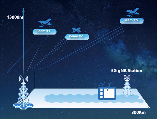 5G 技术带来的飞行体验：速度与激情的碰撞，自由翱翔数字化天空  第9张