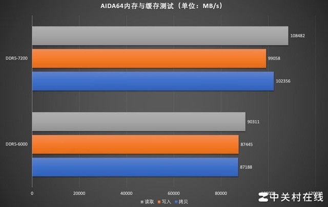DDR5 内存：提升游戏体验的关键技术  第6张