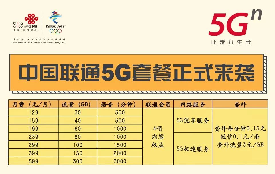 重庆 5G 手机限速事件引发热议，运营商无奈之举能否得到民众认同？  第3张