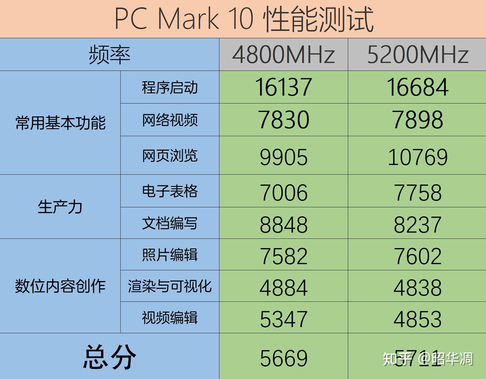 DDR5 32GB 内存升级：开启电脑性能提升新路径，引领技术潮流  第3张