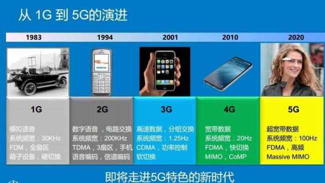 5G 手机使用年限受何影响？5G 技术挑战又有哪些？  第4张