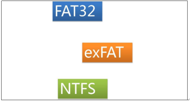 安卓手机硬盘格式大揭秘：FAT32 与 exFAT 的奥秘与作用