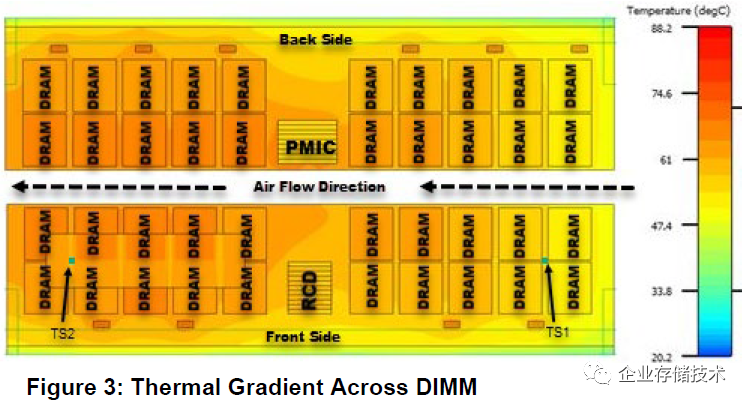 DDR5 内存融入 PMIC 部件，是技术变革还是营销策略？  第5张
