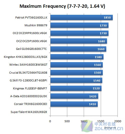 DDR3 内存电压：稳定性与性能的关键因素及选购指南  第6张