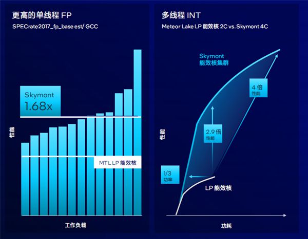 DDR3 内存电压：稳定性与性能的关键因素及选购指南  第7张