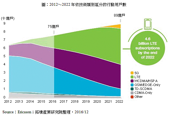 2017 年安卓系统平板电脑市场的崛起与发展  第4张