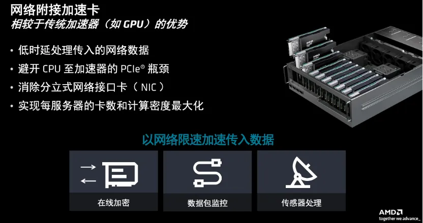 DDR4 服务器内存：提升服务器性能的关键技术  第4张