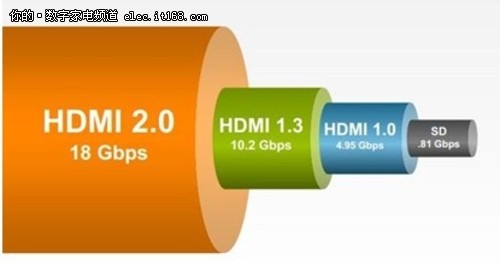 选择合适连接线，畅享高品质音乐：3.5mm、HDMI 或光纤线，蓝牙连接无线自由  第2张