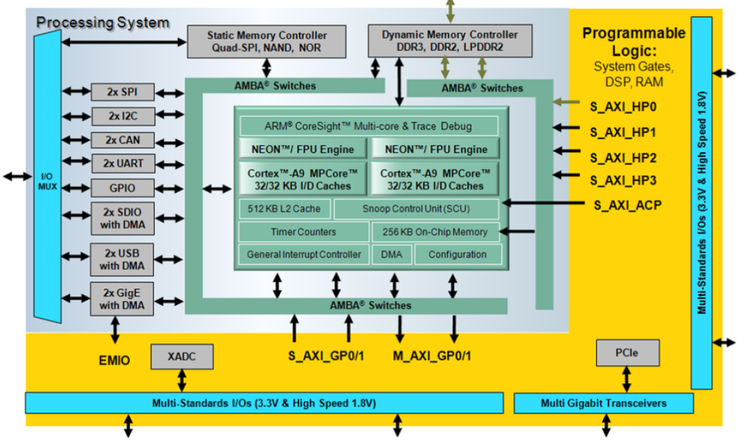 zynq ddr ZynqDDR：科技与情感的交融，数据传输背后的故事