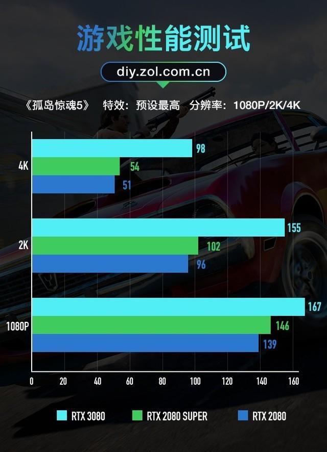 GT710 显卡与特定类型 CPU 集成显示核心的比较与探讨