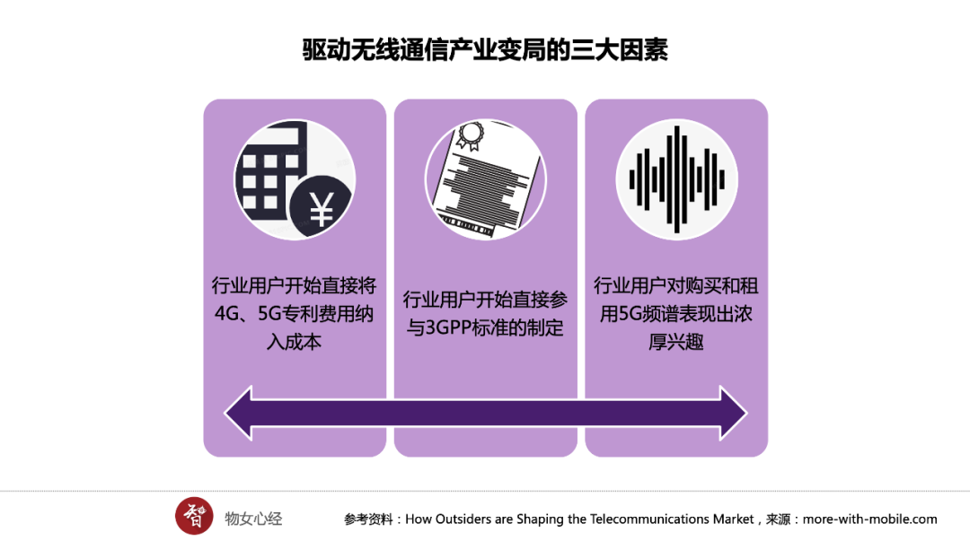 5G 科技：速度与未来的融合，全面革新生活方式