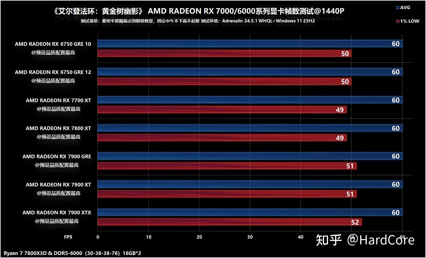 显卡分辨率之谜：如何选择最佳设置以获得清晰画面  第2张