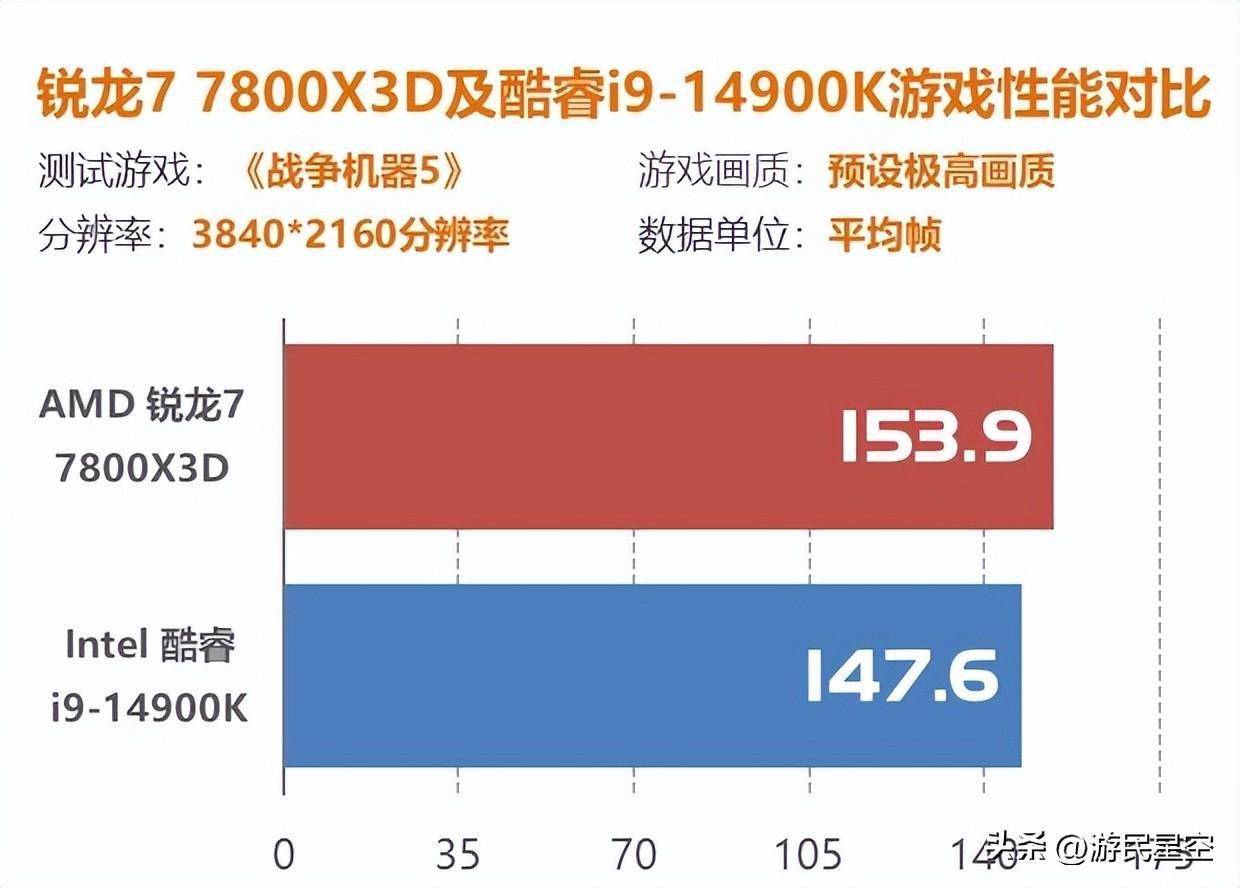 显卡分辨率之谜：如何选择最佳设置以获得清晰画面  第4张